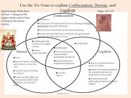 39 Circumstantial Taoism Vs Confucianism Chart