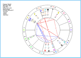 Kim Kanye Kimye The Realm Of Astrology