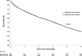 Diabetes Mellitus And Cardiovascular Events In Older