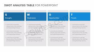 Swot Analysis Table For Powerpoint Pslides
