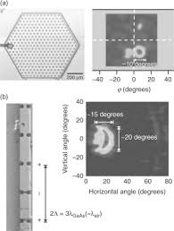 beam pattern an overview