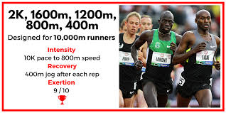 1600m 1200m 800m 400m