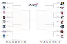 Below is a look at the updated nba playoff bracket for 2020. 2014 Nba Playoff Chart Pflag