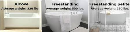 Average Cast Iron Bathtub Weight With