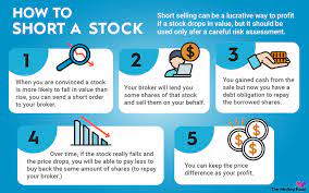 how to short a stock short selling