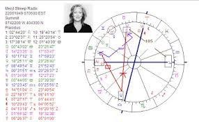 Art Astrology Astrology Chart Of Meryl Streep