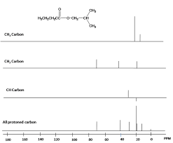 12 12 C Nmr Spectroscopy Dept Chemistry Libretexts