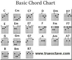 Free Guitar Chord Chart Easy Guitar Chords Free Guitar