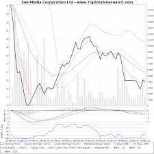 Zee Media Corporation Technical Analysis Charts Trend Support