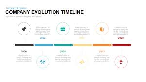 Company Evolution Timeline Powerpoint Template Slidebazaar
