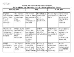French And Indian War Cause And Effect Worksheets Teaching