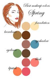 best makeup colors spring type