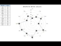 Spider Web Chart In Excel