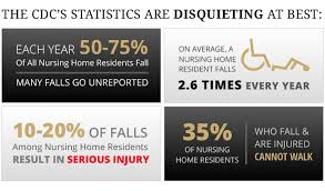 nursing home falls