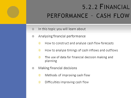 Analyse the cash flow problems a business might experience