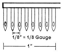 carpet dimensions gauge sch rate