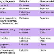 types and purposes of sle definitions