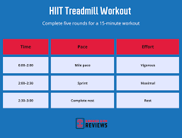 treadmill interval training workouts