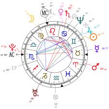 Astrology And Natal Chart Of Marquis De Sade Born On 1740 06 02