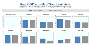 Data Oecd Southeast Asia
