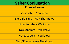 Las estaciones y los números. Saber Conjugation In Spanish Share Education
