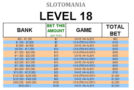 Manofa I Will Create A Custom Slotomania Leveling Guide For 5 On Www Fiverr Com