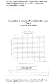 Olease Help Estimate Each Equilibrium For Each Cha