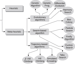 Optimization Algorithms Download Scientific Diagram