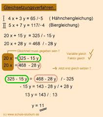 Lineare gleichungssysteme, insbesondere mit zwei gleichungen und zwei unbekannten, sind ein wichtiges themengebiet des mathematikunterrichts. Lineare Gleichungssysteme Mit Textaufgaben Losungsverfahren Im Uberblick Einsetzungsverfahren Gleichsetzungsverfahren