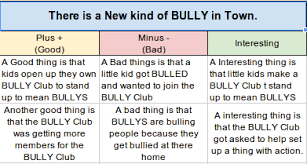 Rave My Pmi Chart For There Is A New Kind Of Bully In Town