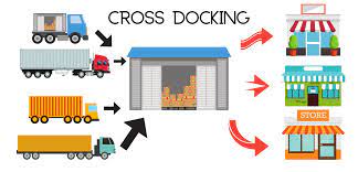 cross docking a logistic puzzle rtd