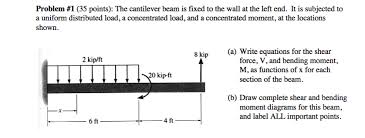 the cantilever beam is fixed