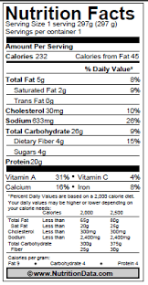 can you trust the nutrition facts