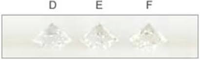 Diamond Color Chart Gia Diamond Color Scale