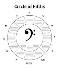 Circle Of Fifths Review Bass Clef