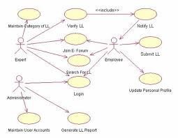 Case study knowledge management in accenture   Order Custom Essay    