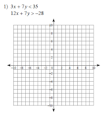 Graphing Systems Of Inequalities Worksheets