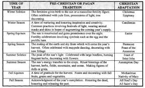 Pagan Fes Chart Dissident Voice