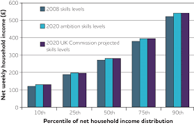 household income by income percentile