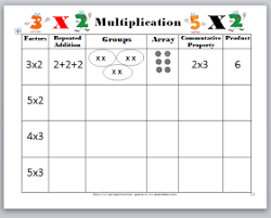 Learning Ideas Grades K 8 Introducing Multiplication