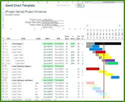Easy To Use Gantt Chart Template Templates 1 Resume Examples