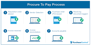 An Introduction To The Procure To Pay Process Flow