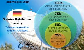 Average Salary In Germany