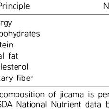 nutritional composition of jicama 1