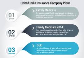 United India Insurance Company Limited Uiic Plans Online