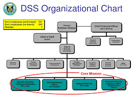 Ppt National Security Is Our Mission Powerpoint