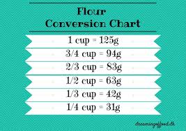 Flour Conversion Chart Cups To Grams Dreaming Of Food