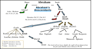 Abraham The Wall Of Faith