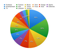Yet An Another Bad Choice In Pie Charts Colors X Post From