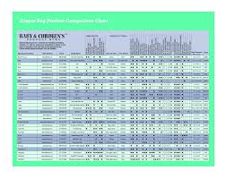 Diaper Bag Comparison Chart